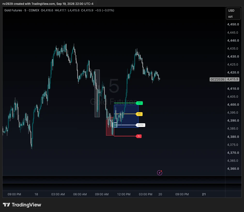 Gold futures 5-minute chart with the AMD Engine: a red distribution band above price, a green accumulation band below, and dollar-sign markers printing at liquidity events through the cycle.